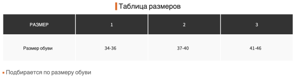 ортопедические изделия для суставов